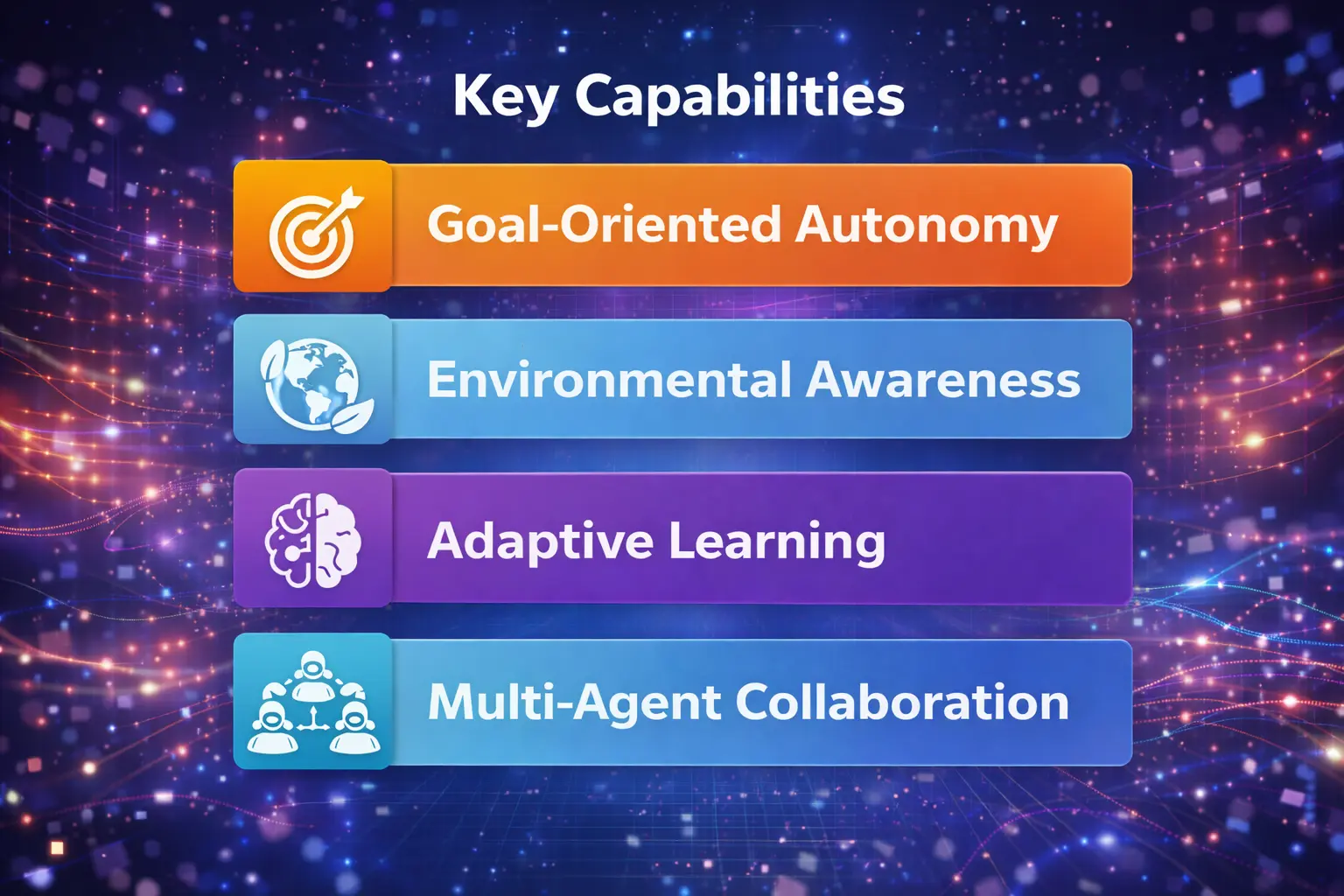 nfographic illustrating the core capabilities of agentic AI including adaptive learning, environmental awareness, and multi-agent collaboration.