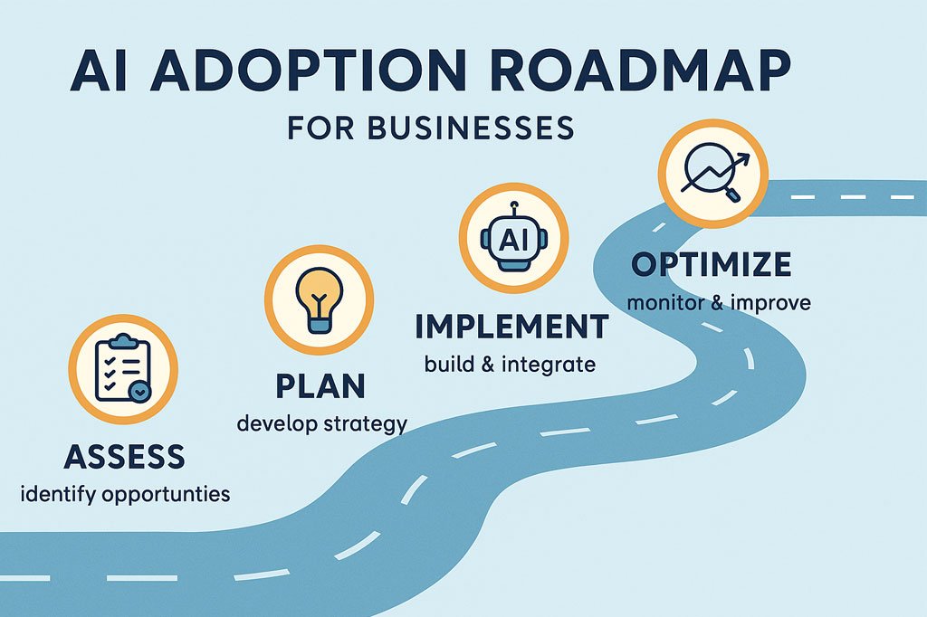 Overcoming AI Adoption Barriers for Business Growth