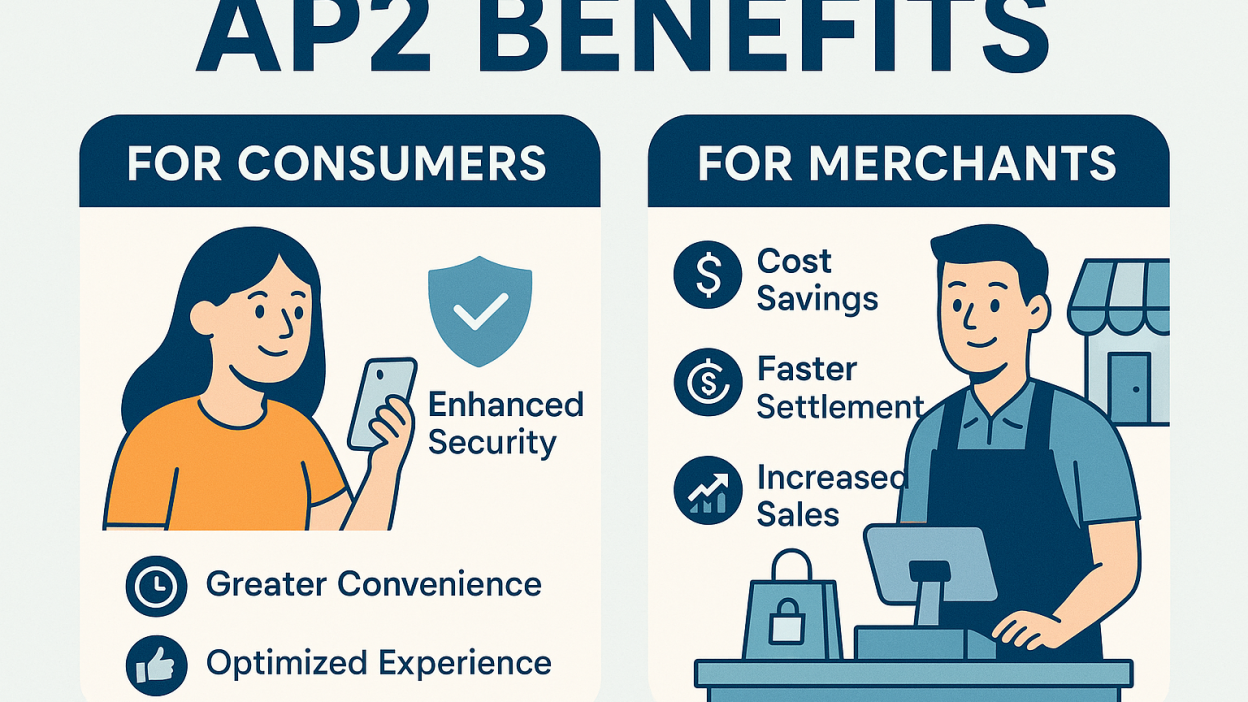 Key benefits of the Agent Payments Protocol (AP2) for stakeholders.