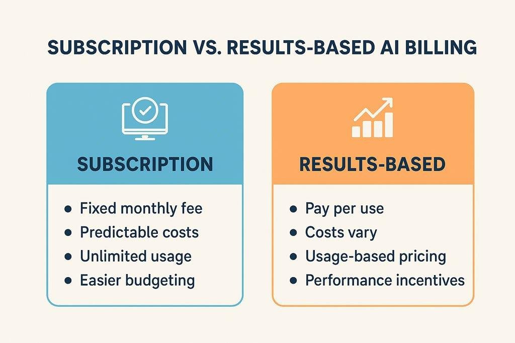 AI agent holding a balance scale labeled outcomes and cost.