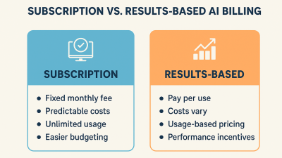 AI agent holding a balance scale labeled outcomes and cost.