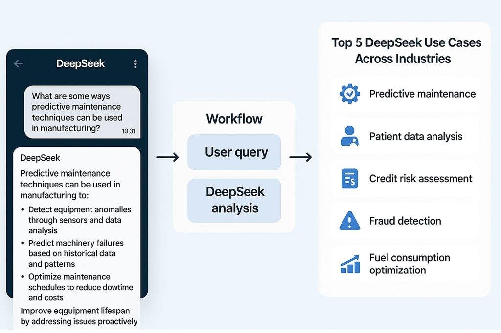 Illustration of user interacting with DeepSeek AI chatbot across multiple devices.