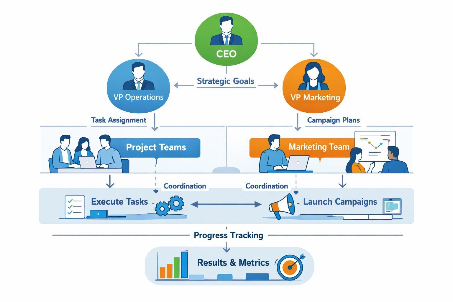 Enterprise organization redesigned for faster execution after layoffs