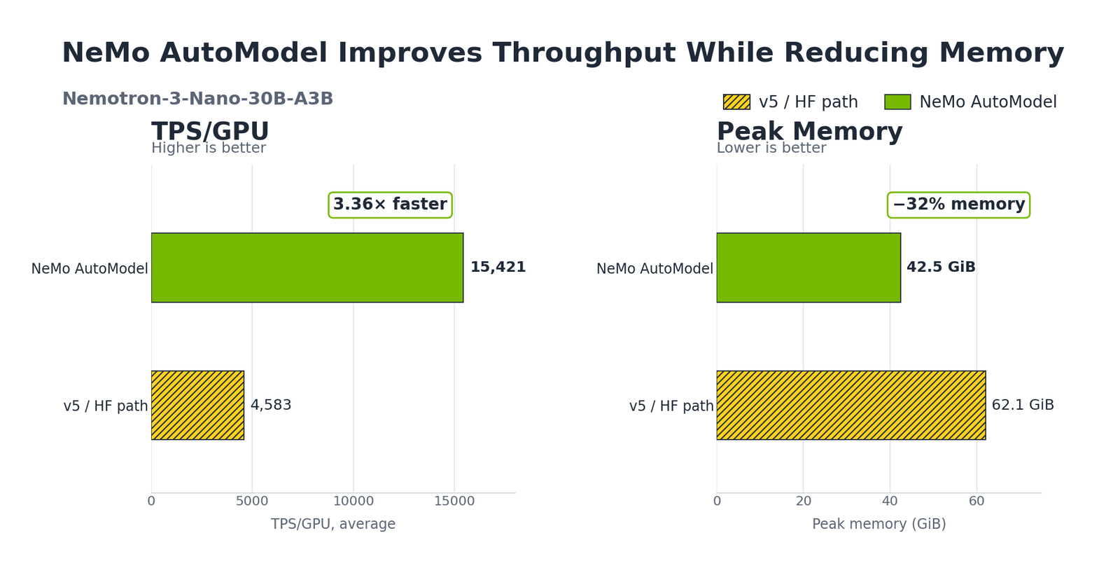 NVIDIA NeMo AutoModel fine-tuning illustration