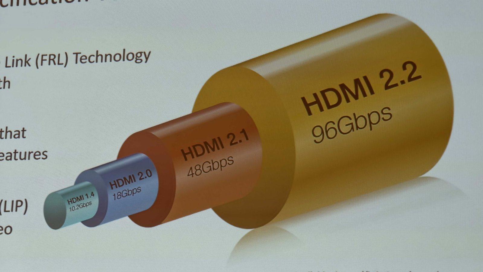 Diagram illustrating HDMI 2.2 speed tiers and their capabilities.