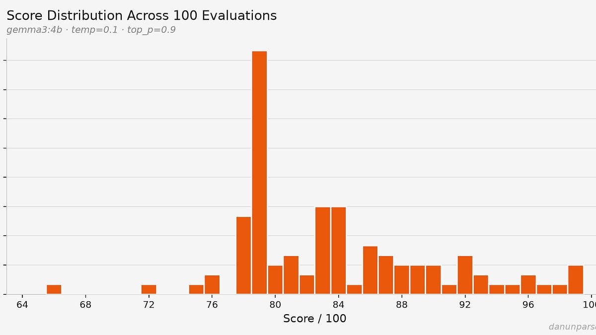 Screenshot of HackerRank's open-source ATS showing a resume receiving three different scores.