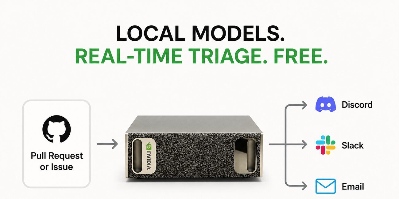 Local models analyzing and triaging the OpenClaw repository for free.