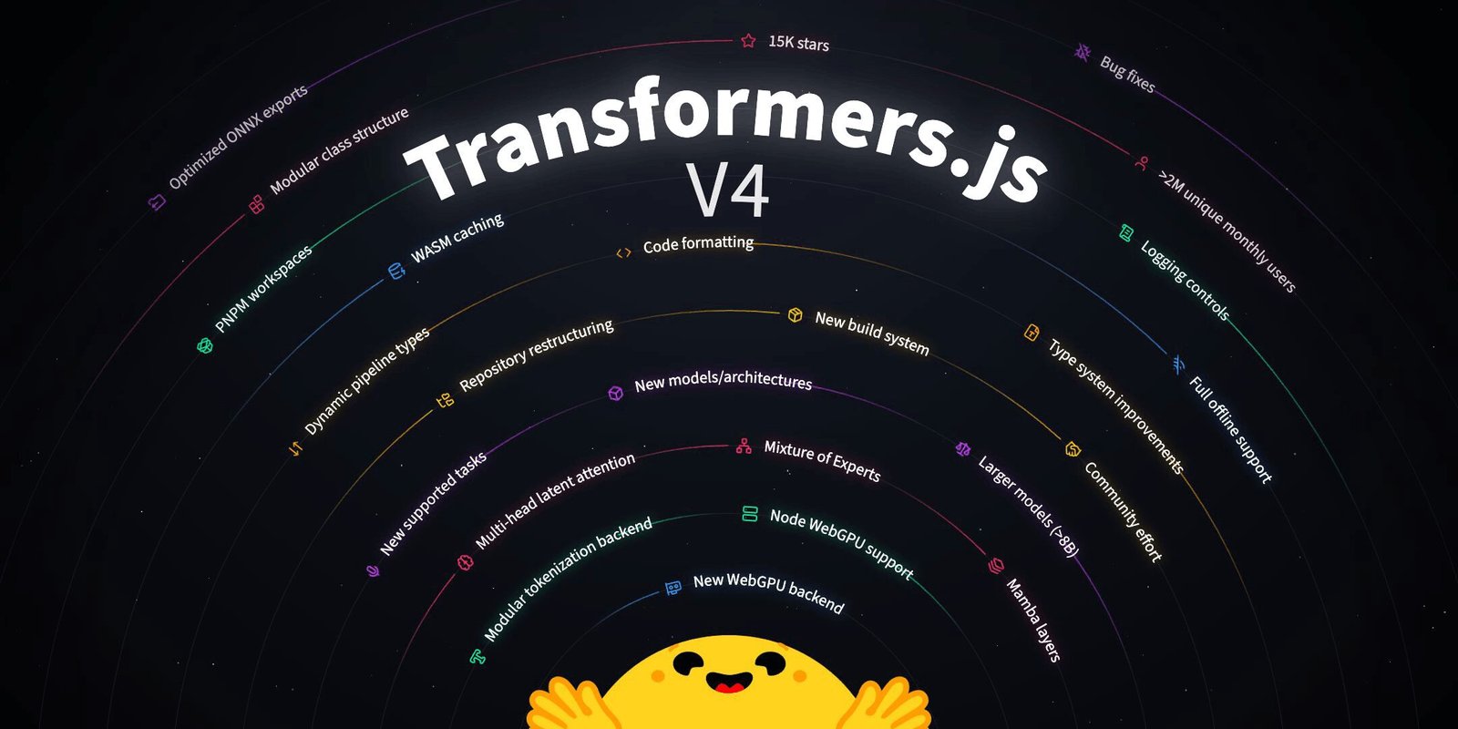 Transformers.js v4 logo with text 'Transformers.js v4 on NPM'