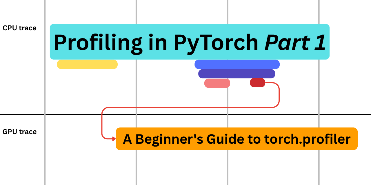 PyTorch profiler interface showing execution times for different operations