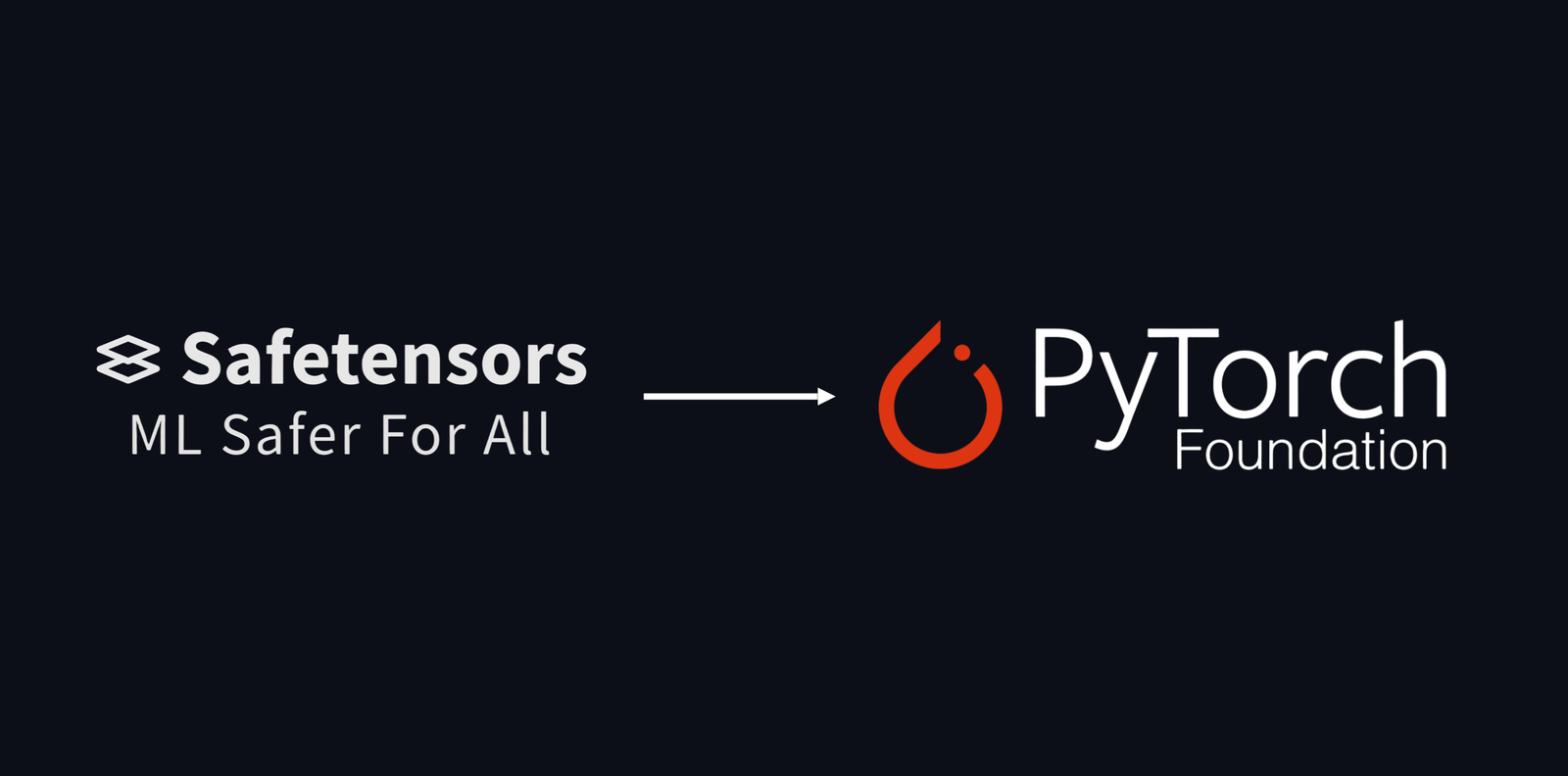 Safetensors logo alongside the PyTorch Foundation logo, symbolizing their integration for safer AI model loading.